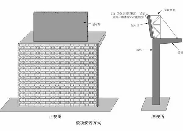 hello 10種<a href=http://www.hmwkmu.com target=_blank class=infotextkey>led顯示屏</a>安裝圖解及<a href=http://www.hmwkmu.com target=_blank class=infotextkey>led顯示屏</a>安裝方法   安裝 forum