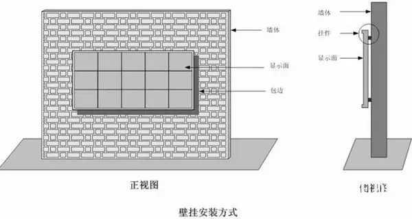 hello 10種<a href=http://www.hmwkmu.com target=_blank class=infotextkey>led顯示屏</a>安裝圖解及<a href=http://www.hmwkmu.com target=_blank class=infotextkey>led顯示屏</a>安裝方法   安裝 forum