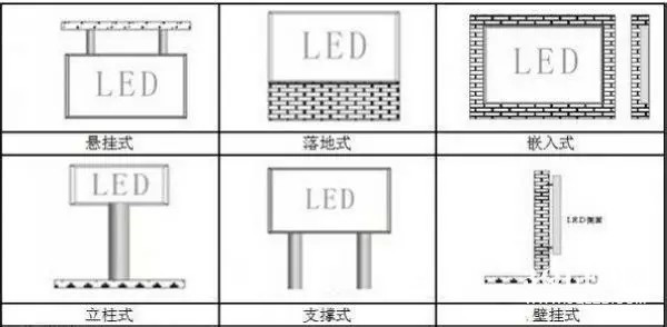 hello 10種<a href=http://www.hmwkmu.com target=_blank class=infotextkey>led顯示屏</a>安裝圖解及<a href=http://www.hmwkmu.com target=_blank class=infotextkey>led顯示屏</a>安裝方法   安裝 forum