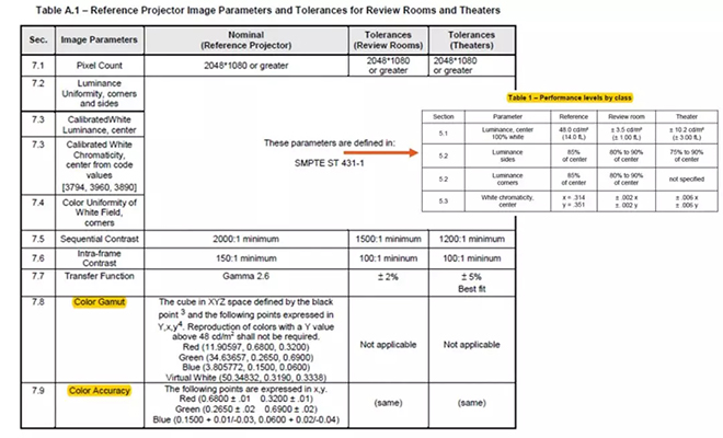 適用于DCI電影院<a href=http://www.hmwkmu.com target=_blank class=infotextkey>led顯示屏</a>的LED規(guī)格要求 1.webp.jpg