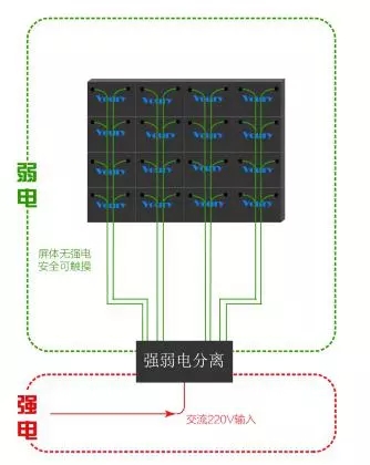 Voury卓華COB封裝LED顯示<a href=http://www.hmwkmu.com target=_blank class=infotextkey>大屏幕</a>助力信息化礦井建設(shè) 3.webp (1).jpg