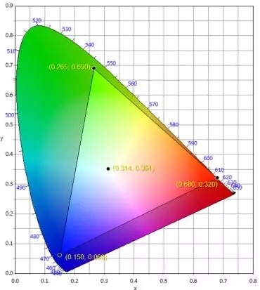 適用于DCI電影院<a href=http://www.hmwkmu.com target=_blank class=infotextkey>led顯示屏</a>的LED規(guī)格要求 2.webp.jpg