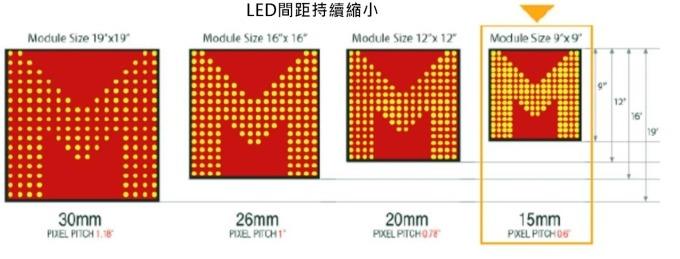 <a href=http://www.hmwkmu.com/xiaojianju/ target=_blank class=infotextkey>小間距</a>LED Mini LED Micro LED三種技術(shù)進(jìn)展及市場(chǎng)趨勢(shì) 2.jpg
