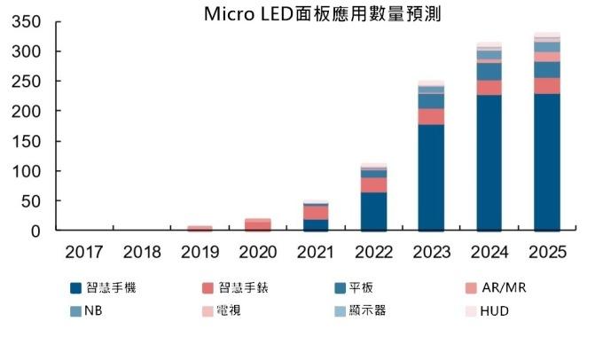 <a href=http://www.hmwkmu.com/xiaojianju/ target=_blank class=infotextkey>小間距</a>LED Mini LED Micro LED三種技術(shù)進(jìn)展及市場(chǎng)趨勢(shì) 6.jpg