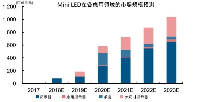 <a href=http://www.hmwkmu.com/xiaojianju/ target=_blank class=infotextkey>小間距</a>LED Mini LED Micro LED三種技術(shù)進(jìn)展及市場(chǎng)趨勢(shì) 8.jpg