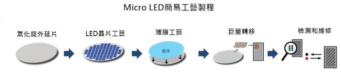 <a href=http://www.hmwkmu.com/xiaojianju/ target=_blank class=infotextkey>小間距</a>LED Mini LED Micro LED三種技術(shù)進(jìn)展及市場(chǎng)趨勢(shì) 5.jpg