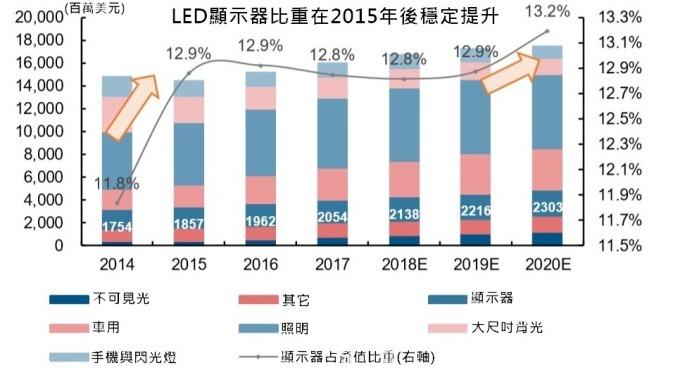 <a href=http://www.hmwkmu.com/xiaojianju/ target=_blank class=infotextkey>小間距</a>LED Mini LED Micro LED三種技術(shù)進(jìn)展及市場(chǎng)趨勢(shì) 1.jpg