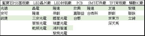 <a href=http://www.hmwkmu.com/xiaojianju/ target=_blank class=infotextkey>小間距</a>LED Mini LED Micro LED三種技術(shù)進(jìn)展及市場(chǎng)趨勢(shì) 7.jpg