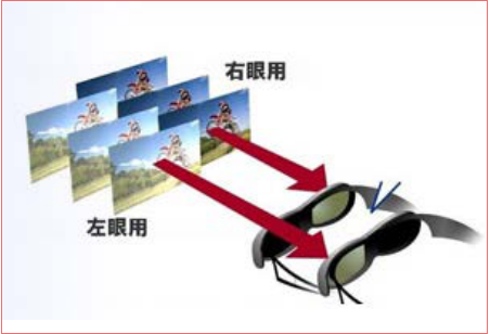 LED<a href=http://www.hmwkmu.com/quancai/ target=_blank class=infotextkey>全彩顯示屏</a>3D顯示控制方案