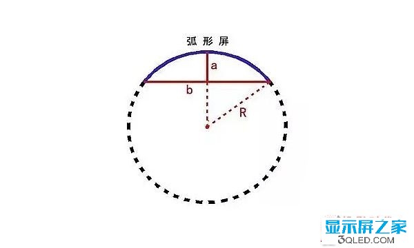 hello 干貨：弧形<a href=http://www.hmwkmu.com target=_blank class=infotextkey>led顯示屏</a>的安裝方法！   安裝 forum