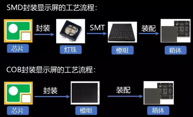 戶內(nèi)外Mini LED<a href=http://www.hmwkmu.com/xiaojianju/ target=_blank class=infotextkey>小間距</a>燈珠VS cob封裝到底哪個效果好？4.webp.jpg