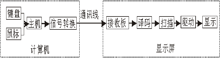 <a href=http://www.hmwkmu.com target=_blank class=infotextkey>led顯示屏</a>