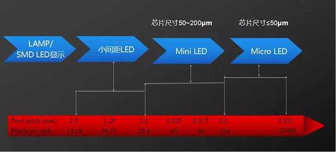 戶內(nèi)外Mini LED<a href=http://www.hmwkmu.com/xiaojianju/ target=_blank class=infotextkey>小間距</a>燈珠VS cob封裝到底哪個效果好？2.webp.jpg