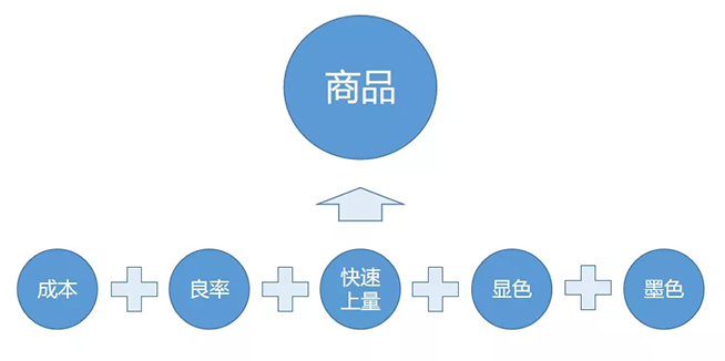 戶內(nèi)外Mini LED<a href=http://www.hmwkmu.com/xiaojianju/ target=_blank class=infotextkey>小間距</a>燈珠VS cob封裝到底哪個效果好？10.webp.jpg