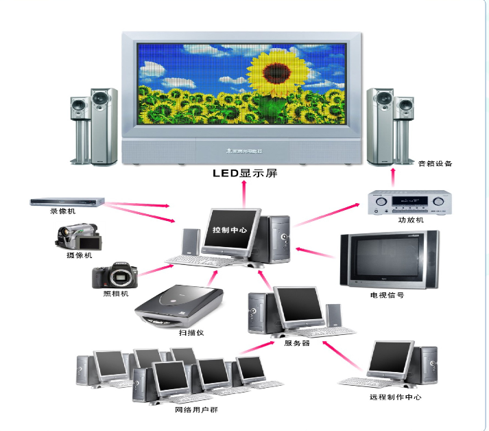<a href=http://www.hmwkmu.com target=_blank class=infotextkey>led顯示屏</a>