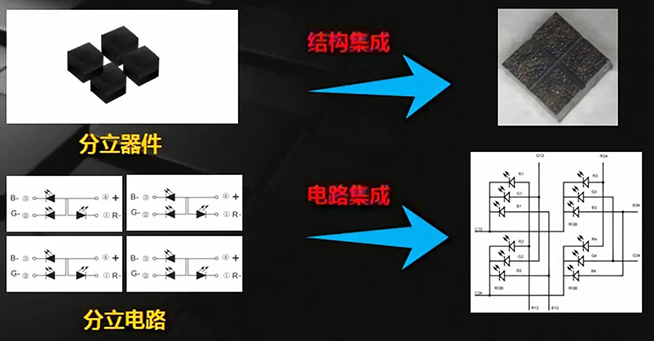 戶內(nèi)外Mini LED<a href=http://www.hmwkmu.com/xiaojianju/ target=_blank class=infotextkey>小間距</a>燈珠VS cob封裝到底哪個效果好？3.webp.jpg
