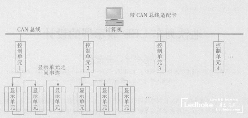 采用多模塊化的地鐵列車多功能<a href=http://www.hmwkmu.com target=_blank class=infotextkey>led顯示屏</a>的設(shè)計