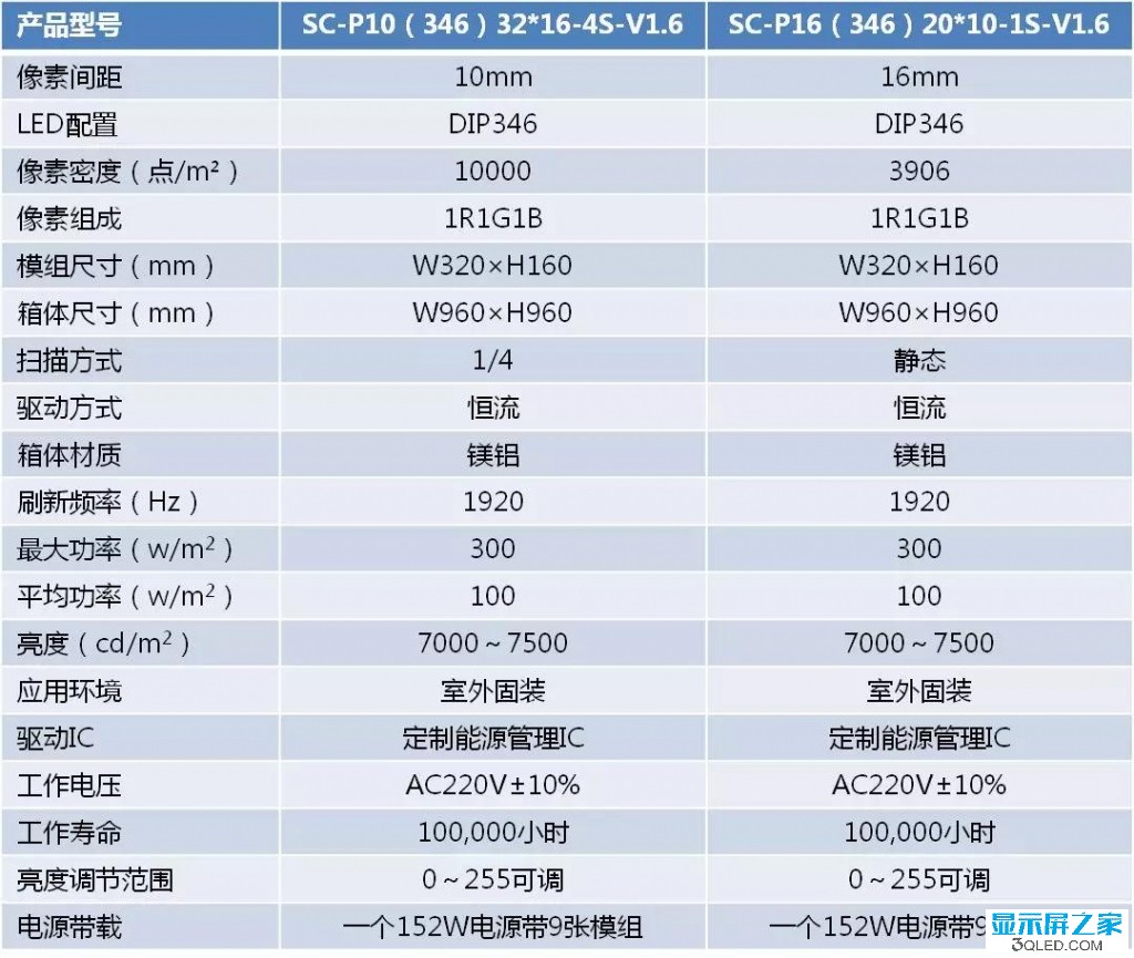 hello 如何測試<a href=http://www.hmwkmu.com target=_blank class=infotextkey>led顯示屏</a>是否真的節(jié)能？   技術 forum