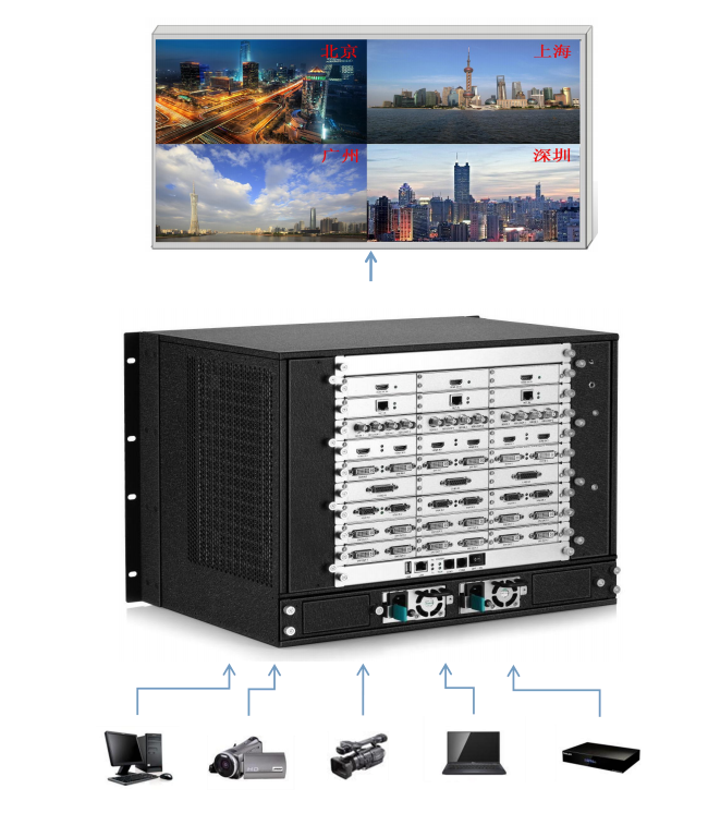 <a href=http://www.hmwkmu.com target=_blank class=infotextkey>led顯示屏</a>視頻處理器