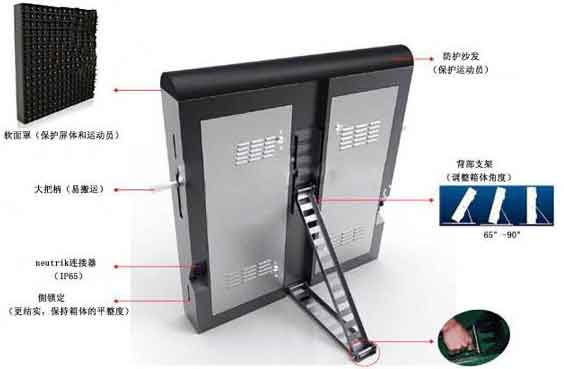 球場圍欄<a href=http://www.hmwkmu.com target=_blank class=infotextkey>led顯示屏</a>箱體結(jié)構(gòu)特點