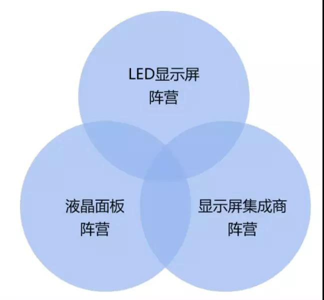 90秒看懂：中國品牌主宰的<a href=http://www.hmwkmu.com target=_blank class=infotextkey>led顯示屏</a>產(chǎn)業(yè) 16.jpg