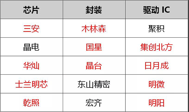 90秒看懂：中國品牌主宰的<a href=http://www.hmwkmu.com target=_blank class=infotextkey>led顯示屏</a>產(chǎn)業(yè) 8.jpg
