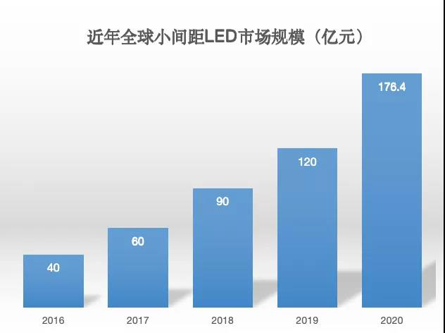 90秒看懂：中國品牌主宰的<a href=http://www.hmwkmu.com target=_blank class=infotextkey>led顯示屏</a>產(chǎn)業(yè) 10.jpg