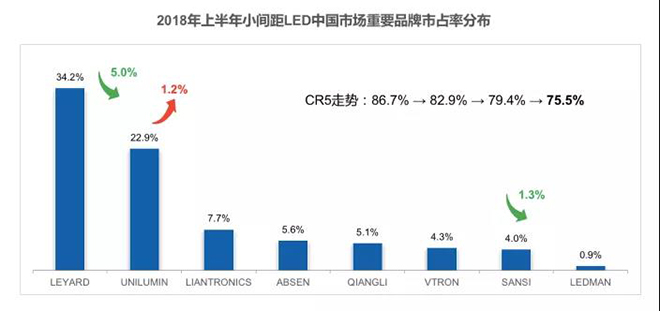 90秒看懂：中國品牌主宰的<a href=http://www.hmwkmu.com target=_blank class=infotextkey>led顯示屏</a>產(chǎn)業(yè) 11.jpg