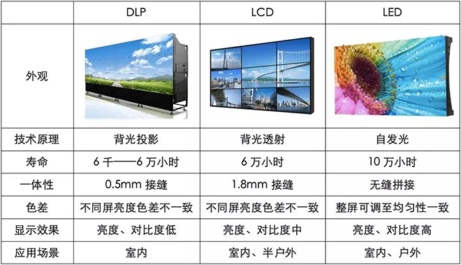 90秒看懂：中國品牌主宰的<a href=http://www.hmwkmu.com target=_blank class=infotextkey>led顯示屏</a>產(chǎn)業(yè) 4.jpg